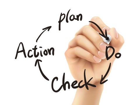 PDCA - Plan Do Check ACT - Deming circle